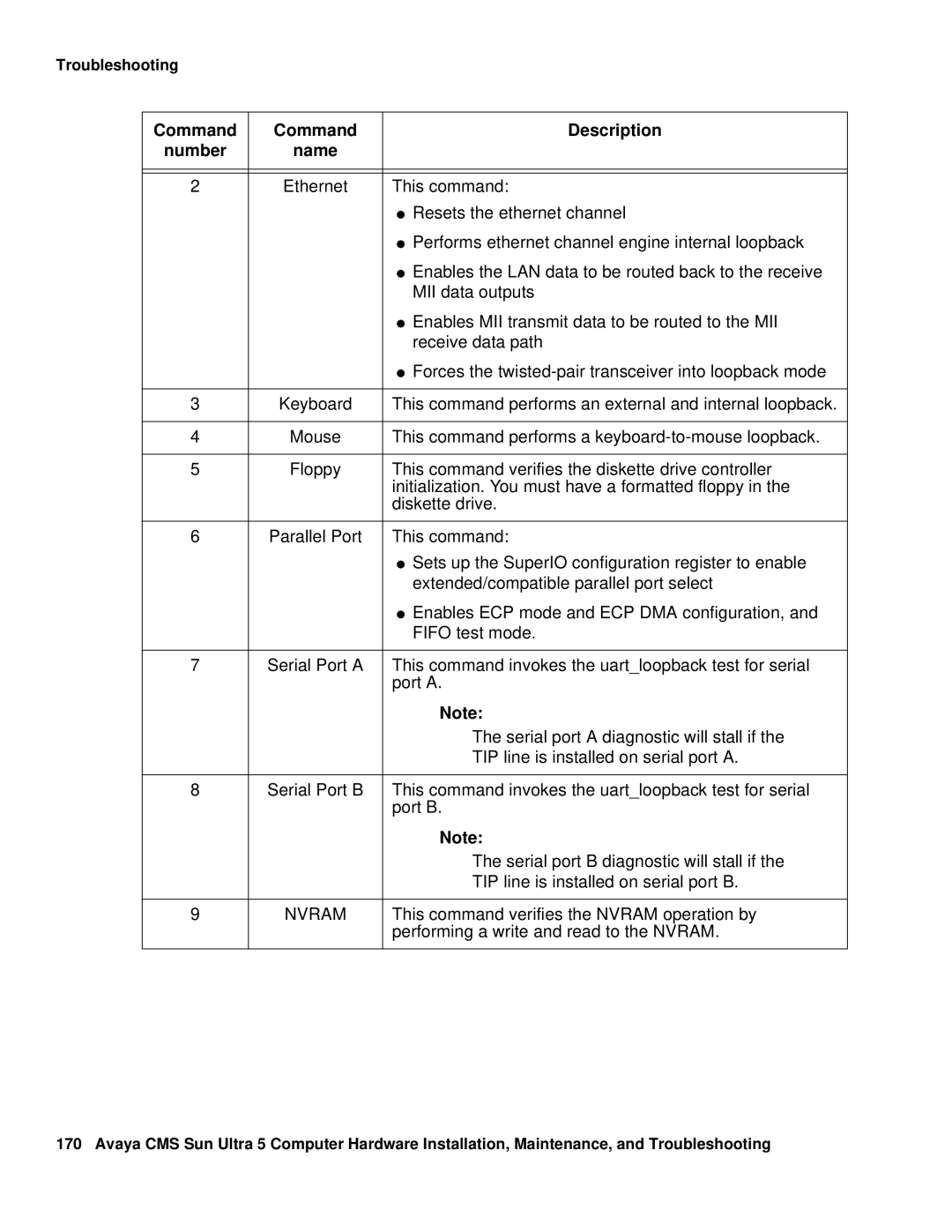 Avaya 585-215-871 manual This command verifies the Nvram operation by, Performing a write and read to the Nvram 