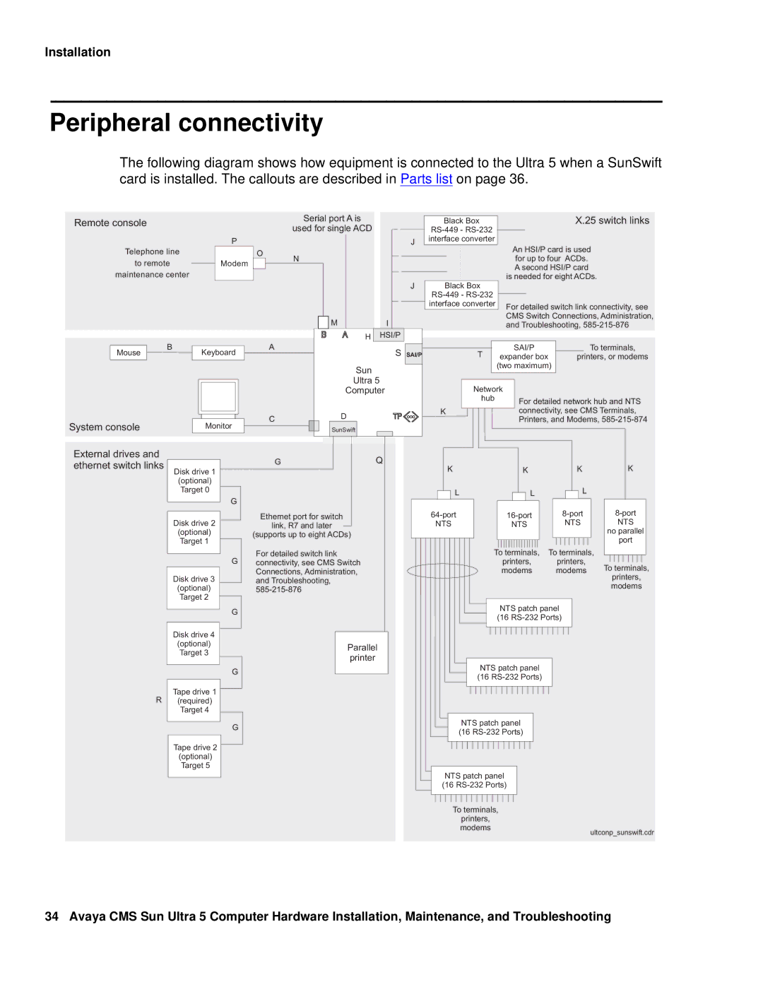 Avaya 585-215-871 manual Peripheral connectivity, Remote console 