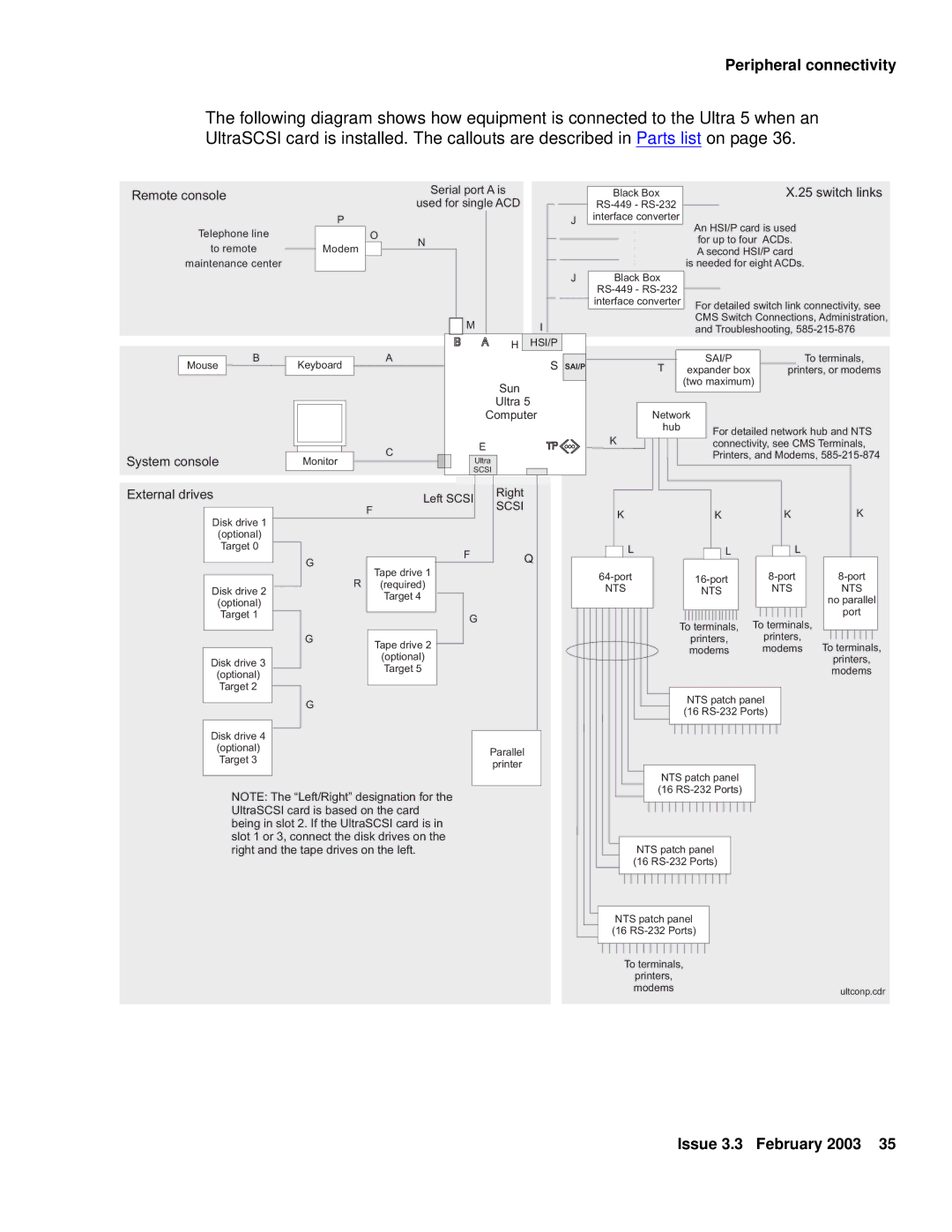 Avaya 585-215-871 manual Peripheral connectivity 