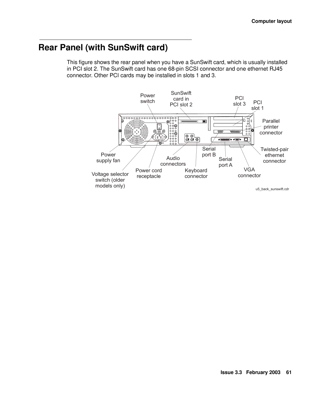 Avaya 585-215-871 manual Rear Panel with SunSwift card 