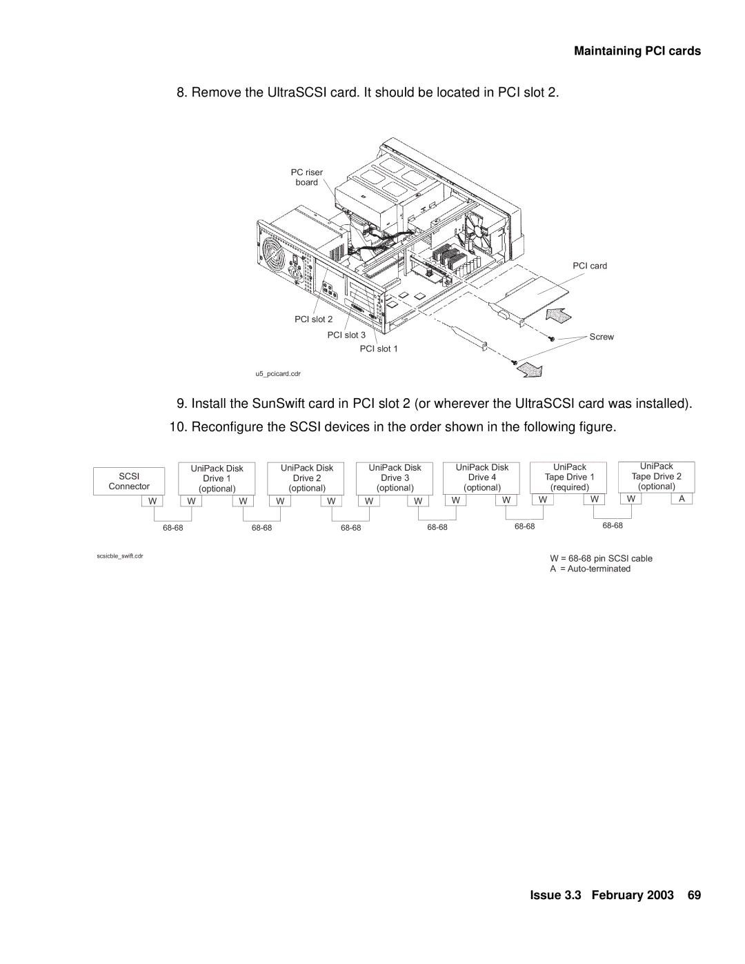 Avaya 585-215-871 manual Remove the UltraSCSI card. It should be located in PCI slot 