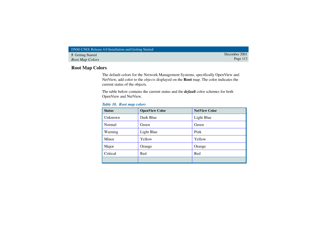 Avaya 585-229-770 manual Root Map Colors, Root map colors 