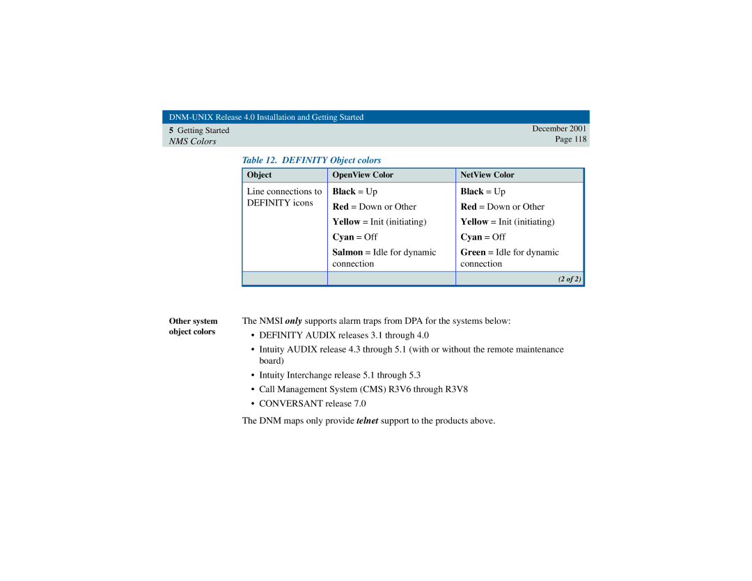 Avaya 585-229-770 manual Black = Up, Cyan = Off 