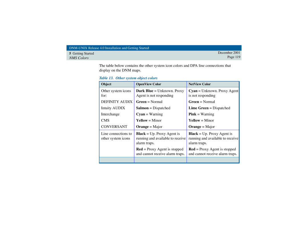 Avaya 585-229-770 manual Other system object colors, Definity Audix 