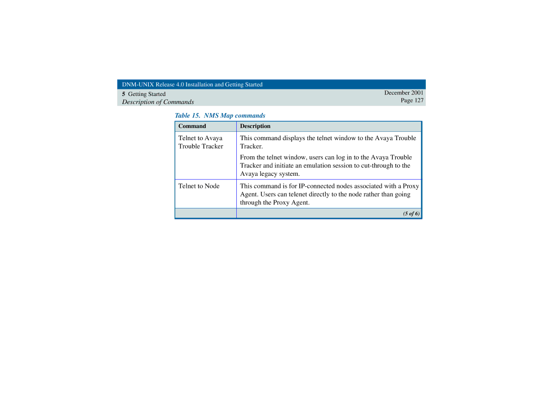 Avaya 585-229-770 manual NMS Map commands 