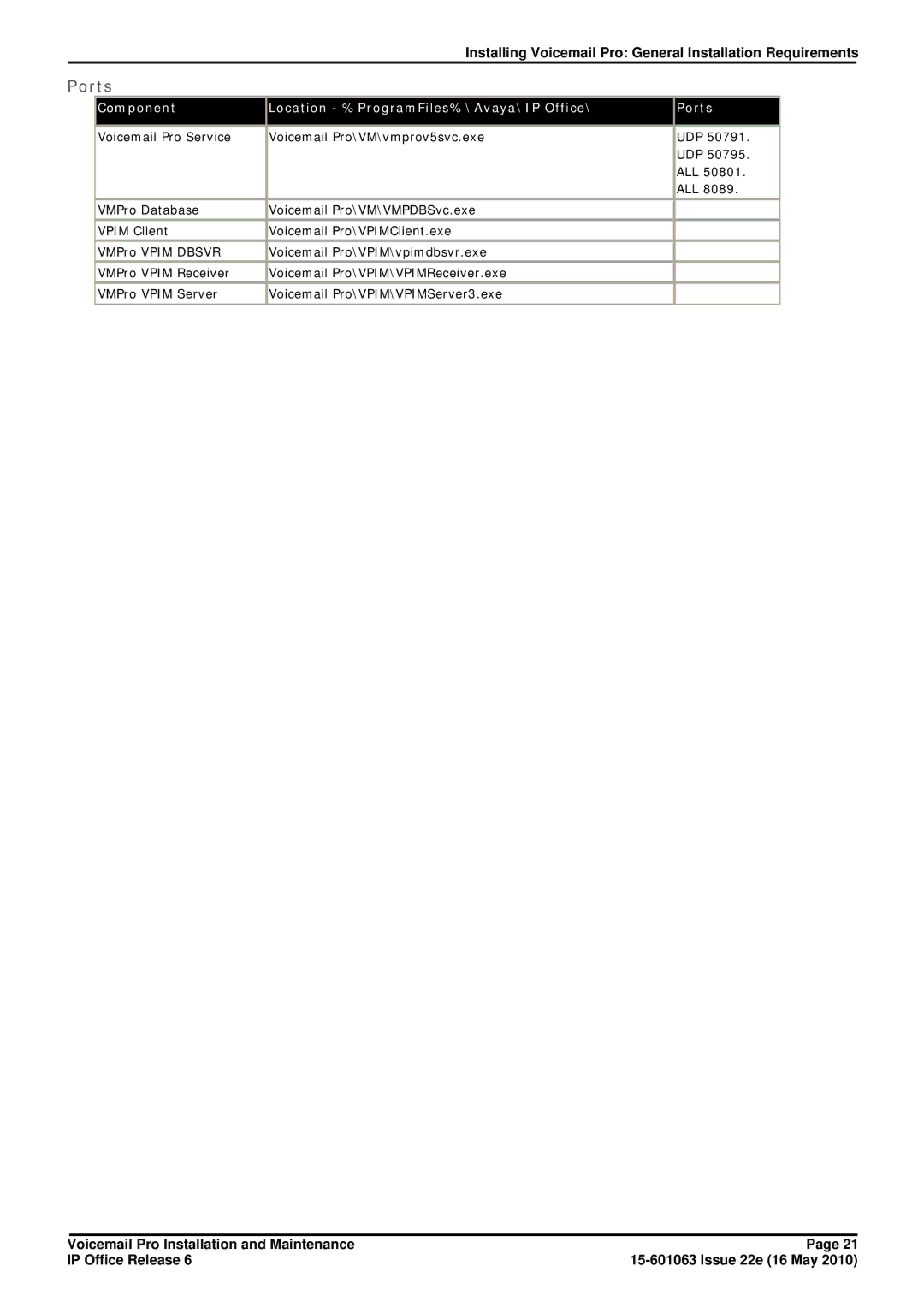 Avaya 6 manual Component Location %ProgramFiles%\Avaya\IP Office\ Ports 