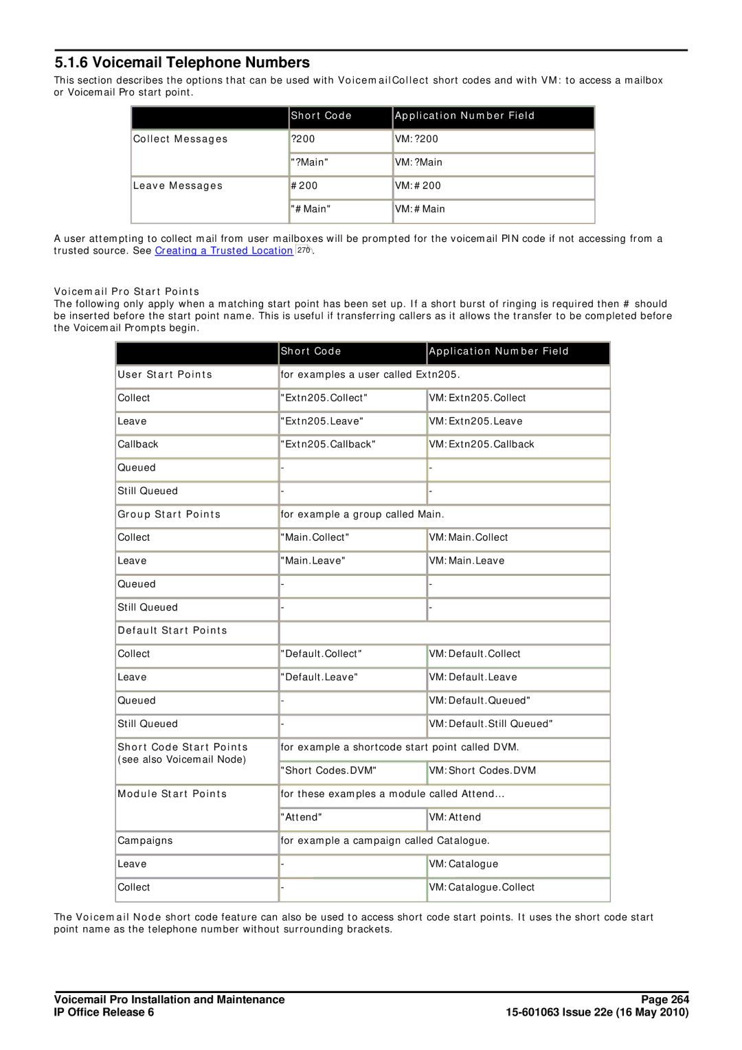 Avaya 6 manual Voicemail Telephone Numbers 