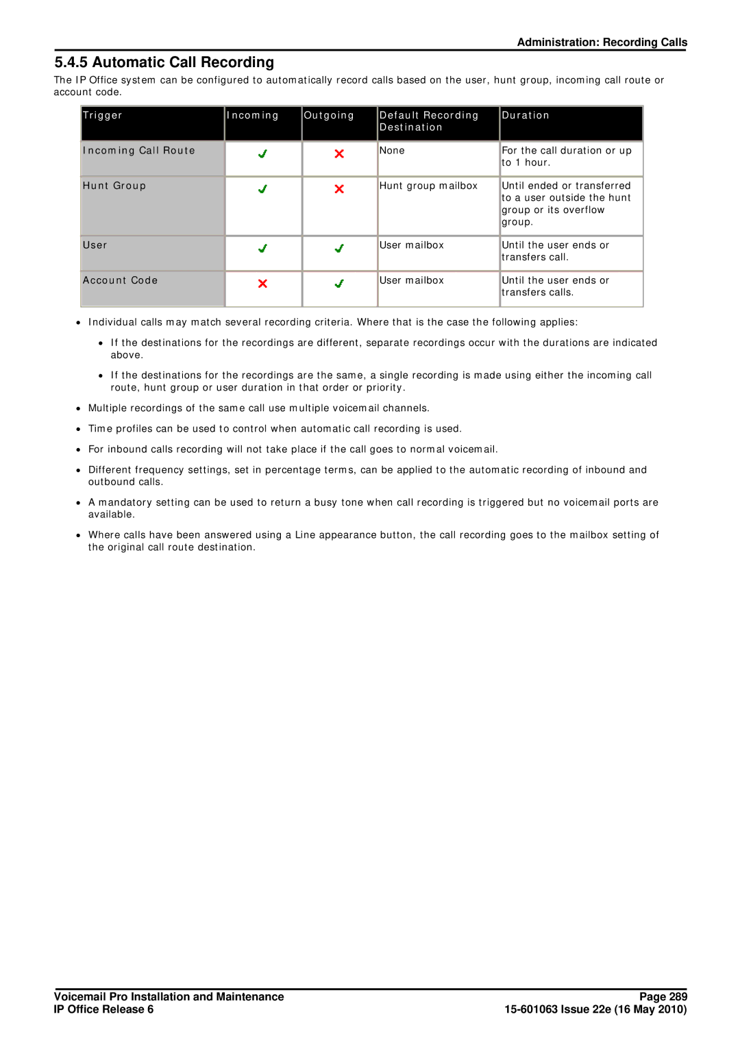 Avaya 6 manual Automatic Call Recording, Incoming Call Route, Hunt Group, User, Account Code 