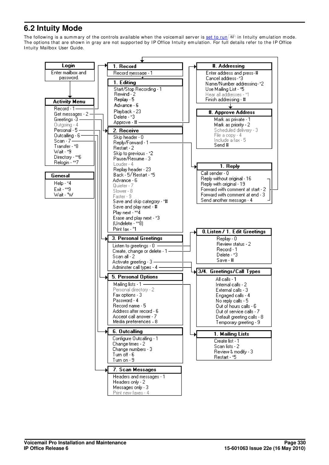 Avaya 6 manual Intuity Mode 