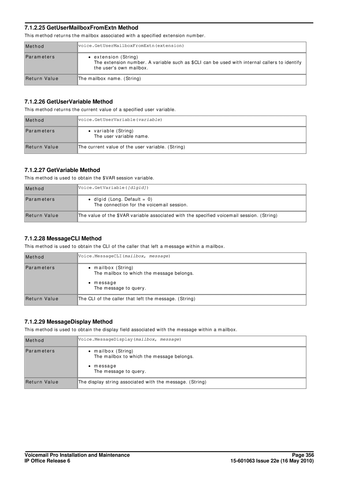 Avaya 6 manual GetUserMailboxFromExtn Method, GetUserVariable Method, GetVariable Method, MessageCLI Method 