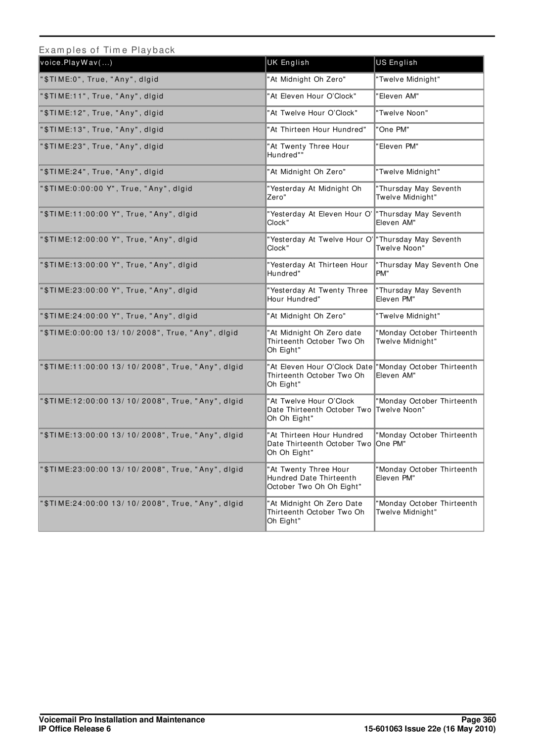 Avaya 6 manual Examples of Time Playback, Voice.PlayWav UK English US English 