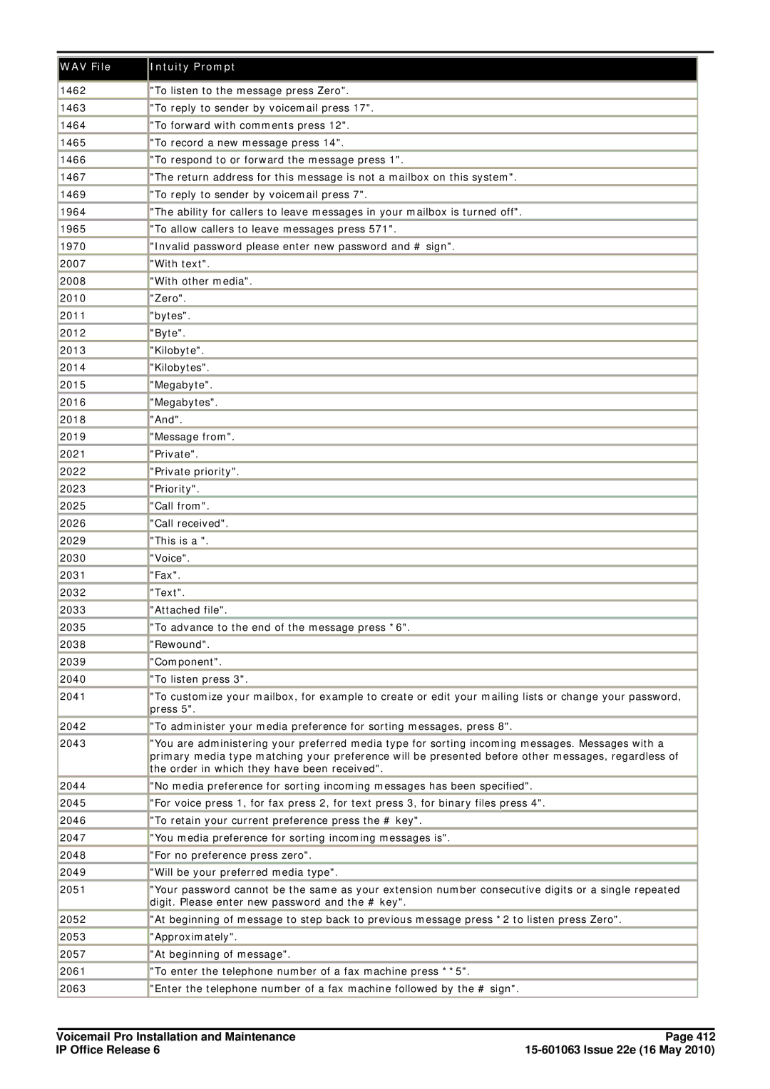 Avaya 6 manual Order in which they have been received 