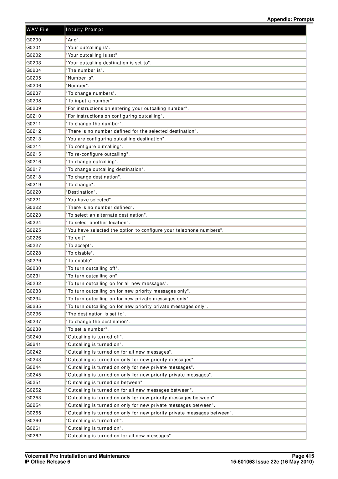 Avaya 6 manual Appendix Prompts 