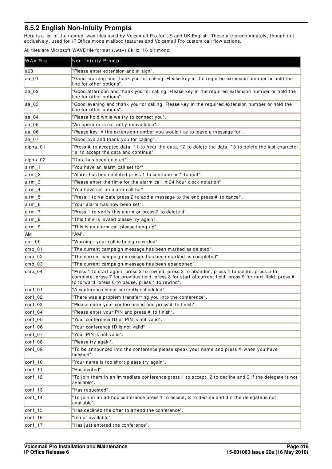 Avaya 6 manual English Non-Intuity Prompts, WAV File Non-Intuity Prompt 