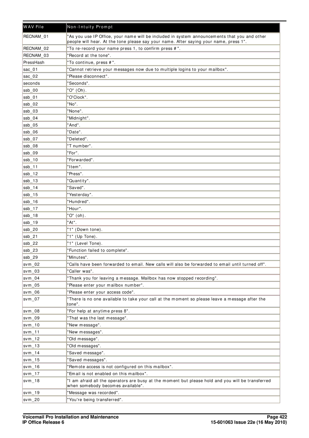 Avaya 6 manual RECNAM02 