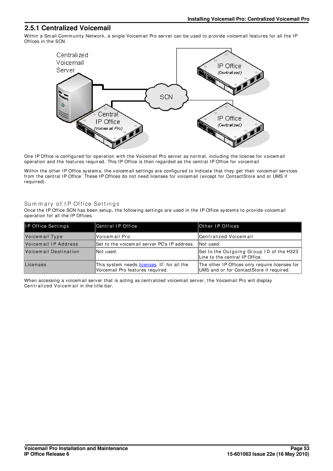 Avaya 6 manual Centralized Voicemail, Summary of IP Office Settings 