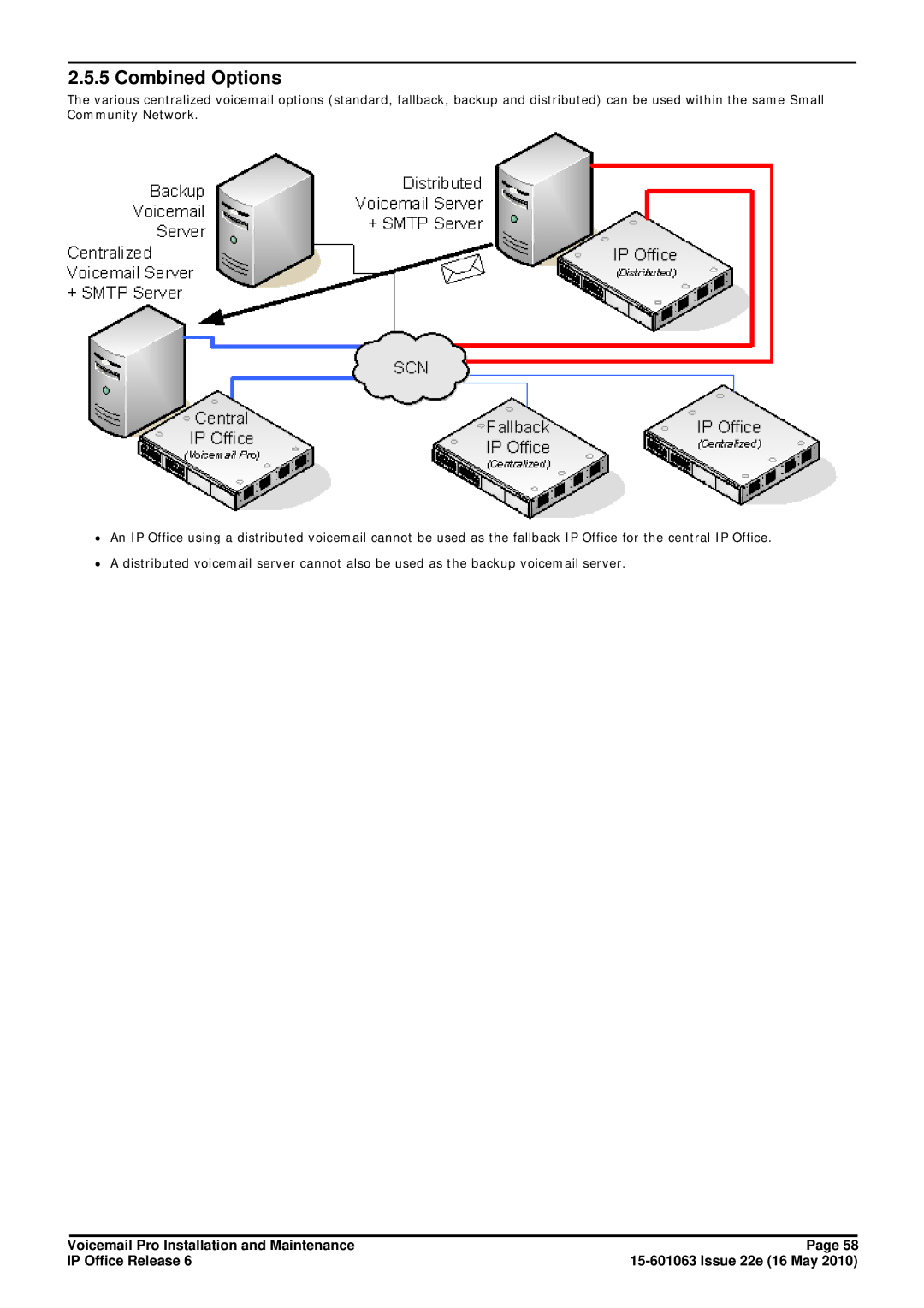 Avaya 6 manual Combined Options 