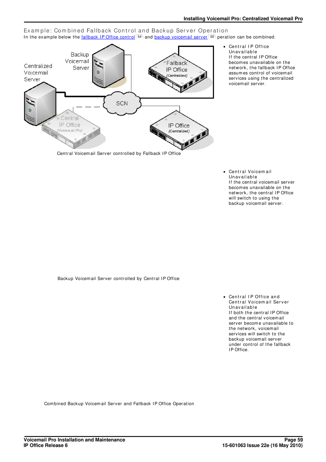 Avaya 6 manual ∙ Central Voicemail Unavailable, ∙ Central IP Office Central Voicemail Server Unavailable 