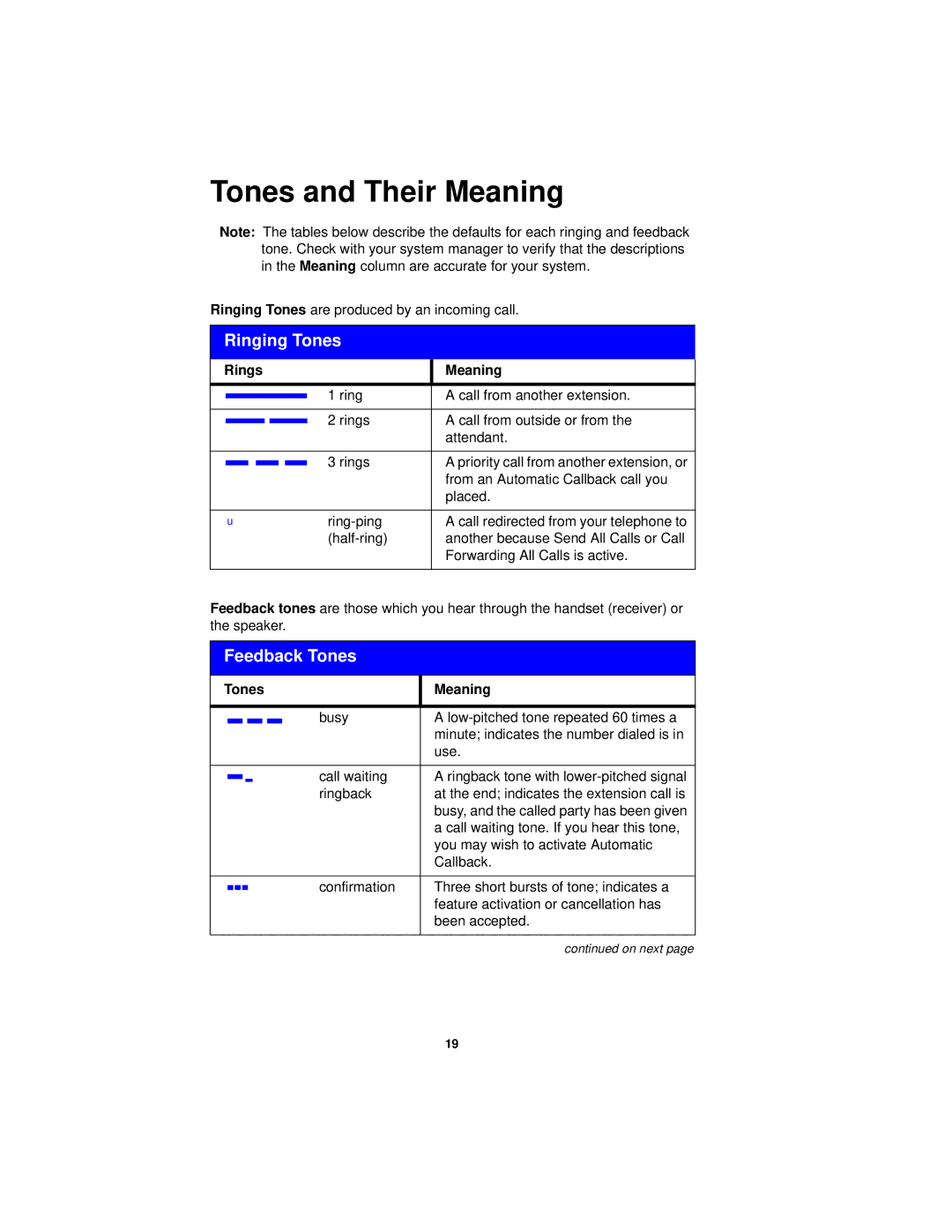 Avaya 6402D manual Tones and Their Meaning, Ringing Tones, Feedback Tones, Rings Meaning, Tones Meaning 