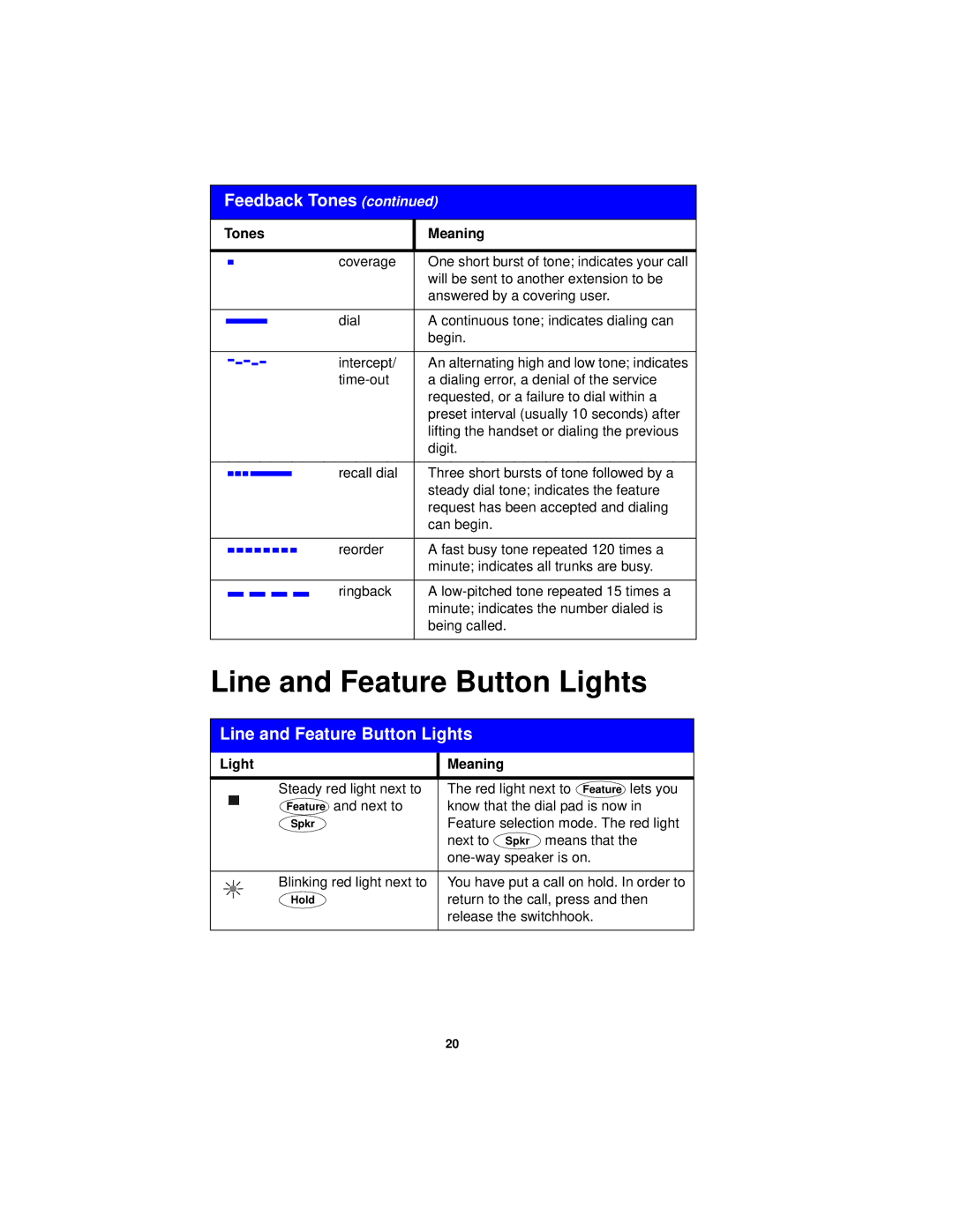 Avaya 6402D manual Line and Feature Button Lights, Light Meaning 