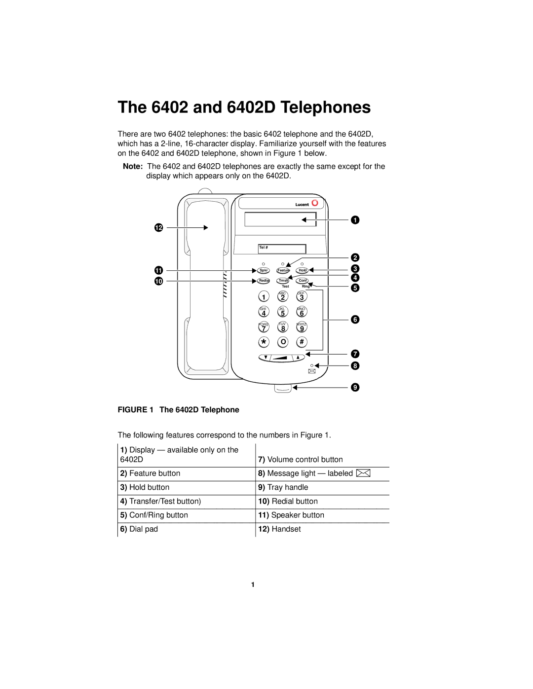 Avaya manual and 6402D Telephones 