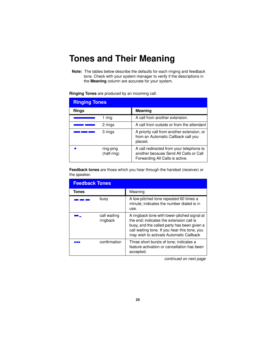 Avaya 6416D+M, 6424D+M, 6408D+, 6408+ manual Ringing Tones, Feedback Tones, Rings Meaning 