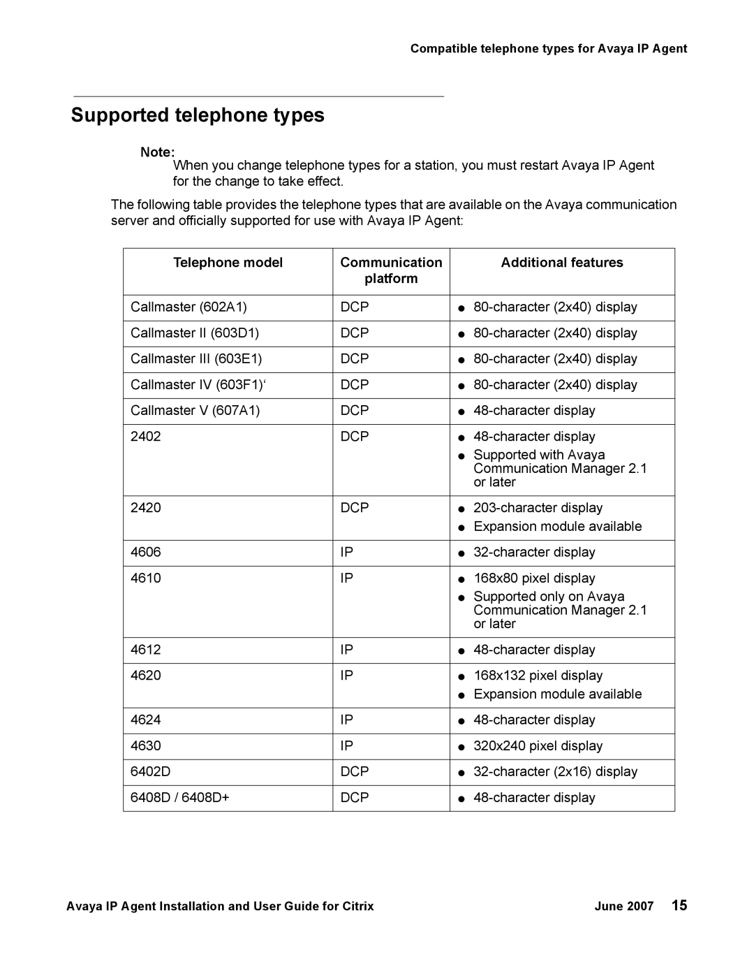 Avaya 7 manual Supported telephone types, Telephone model Communication Additional features Platform 