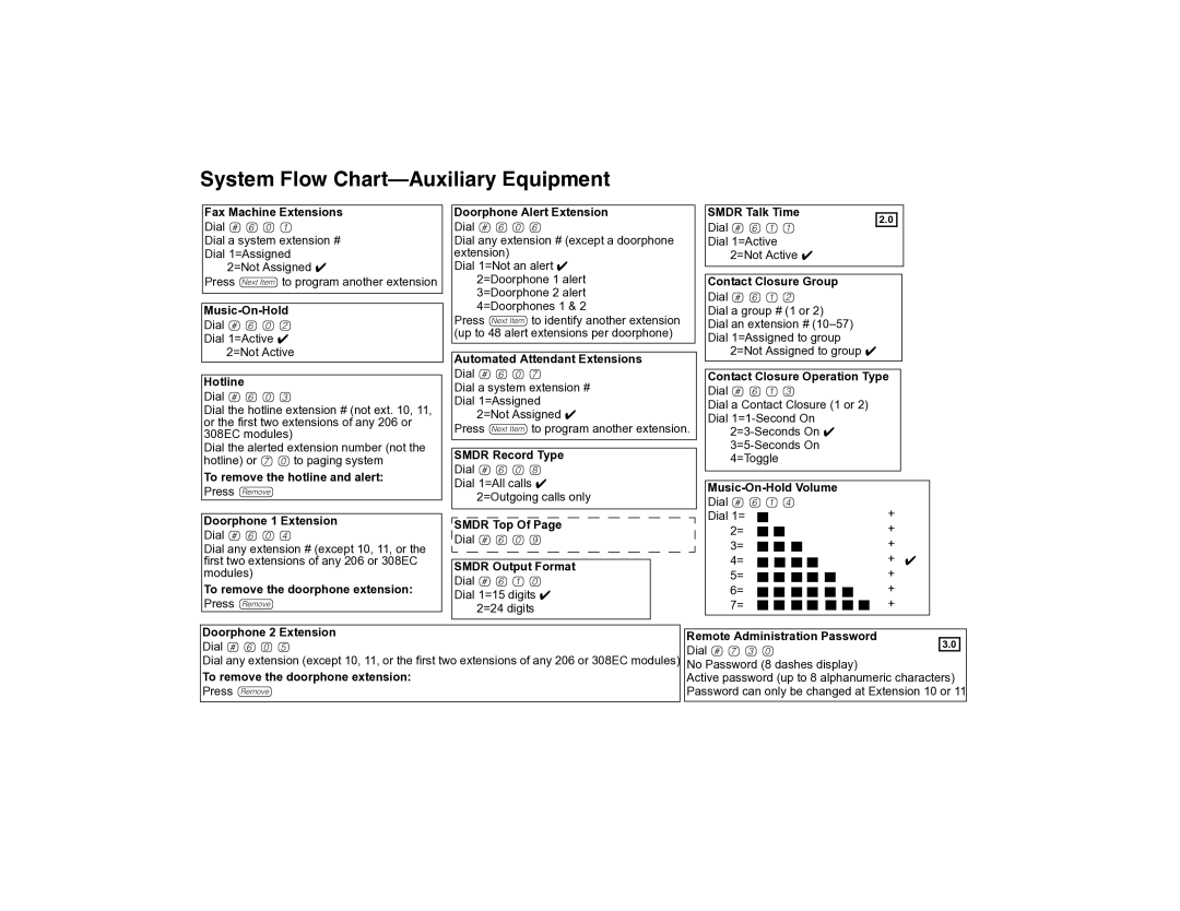 Avaya 700217243 manual System Flow Chart-Auxiliary Equipment 