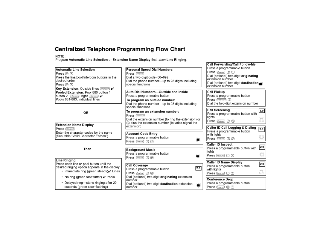 Avaya 700217243 manual Centralized Telephone Programming Flow Chart 