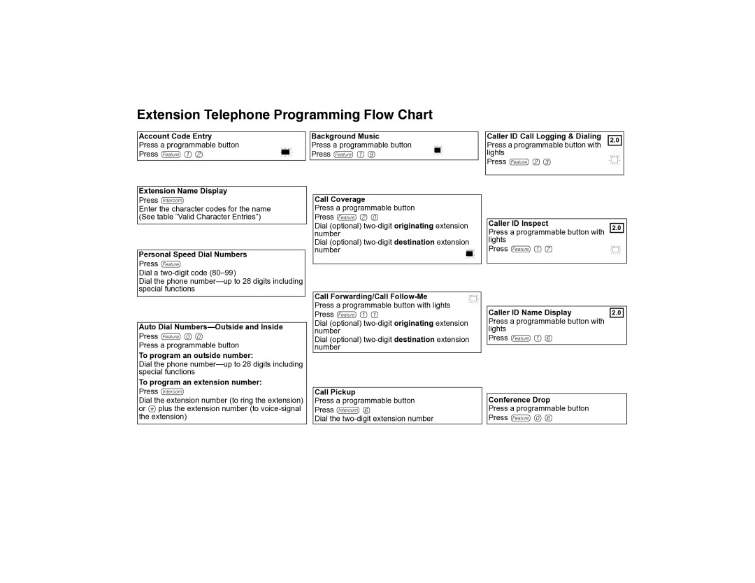 Avaya 700217243 manual Extension Telephone Programming Flow Chart, Caller ID Inspect 