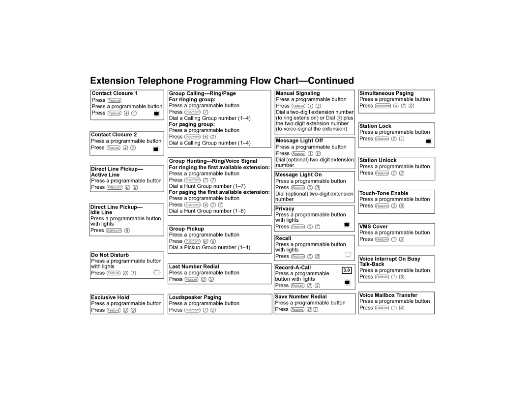 Avaya 700217243 manual Group Hunting-Ring/Voice Signal, Loudspeaker Paging, Record-A-Call 