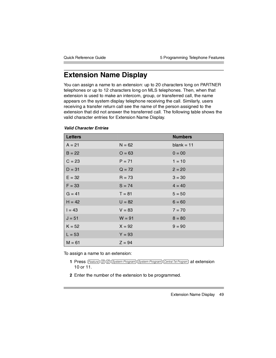 Avaya 700217243 manual Extension Name Display, Letters Numbers 