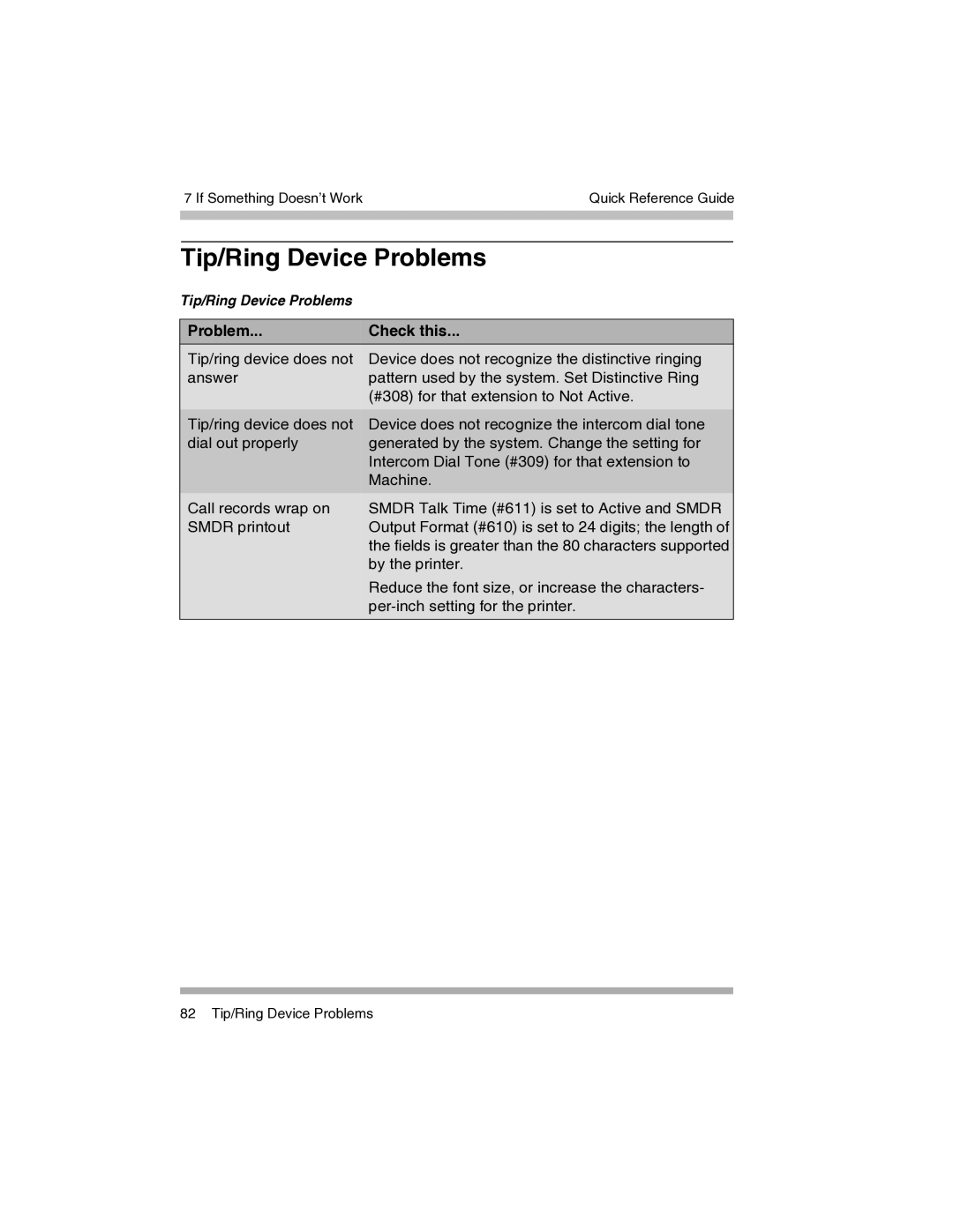 Avaya 700217243 manual Tip/Ring Device Problems 