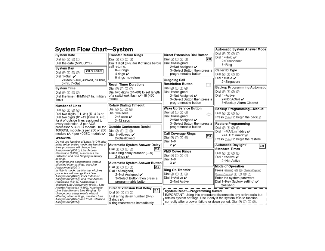 Avaya 700217243 manual System Flow Chart-System 