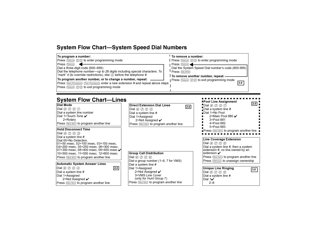 Avaya 700217243 manual System Flow Chart-System Speed Dial Numbers, System Flow Chart-Lines 