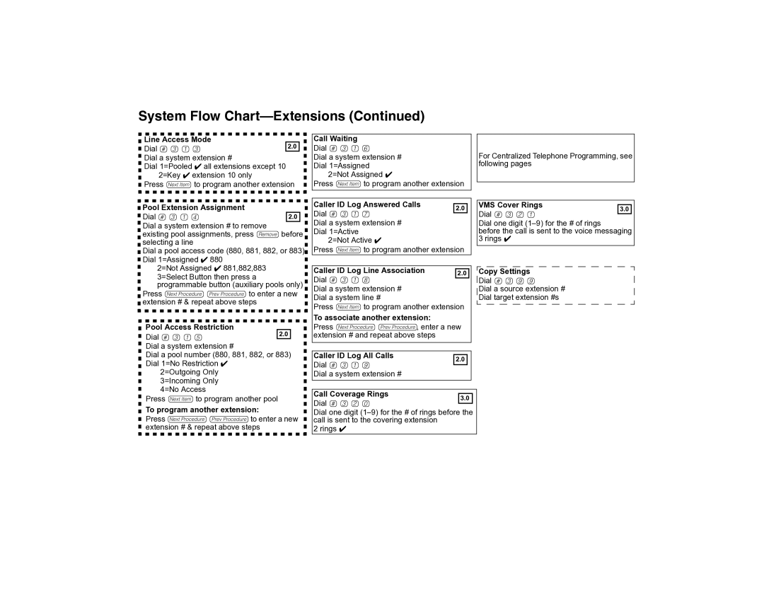 Avaya 700217243 manual Line Access Mode, Call Waiting, Pool Extension Assignment, Dial #315, Caller ID Log Answered Calls 