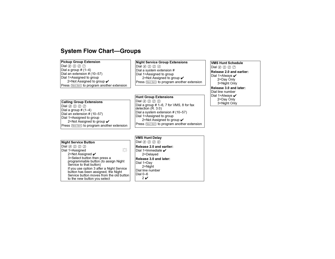 Avaya 700217243 manual System Flow Chart-Groups 