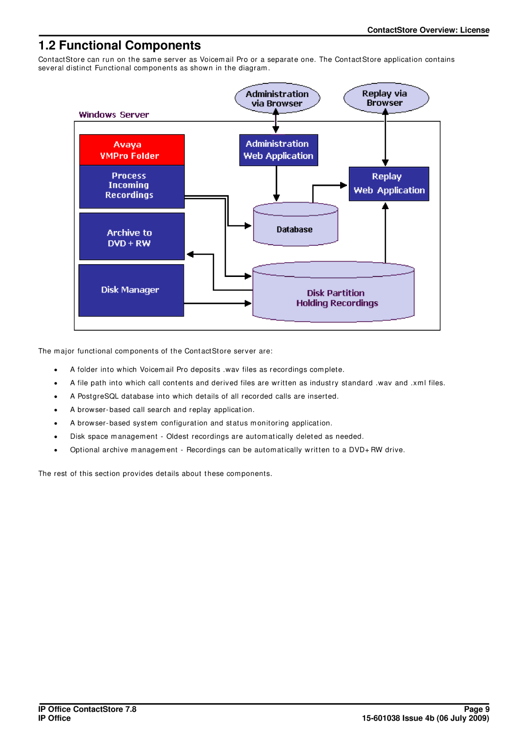 Avaya 7.8 manual Functional Components 