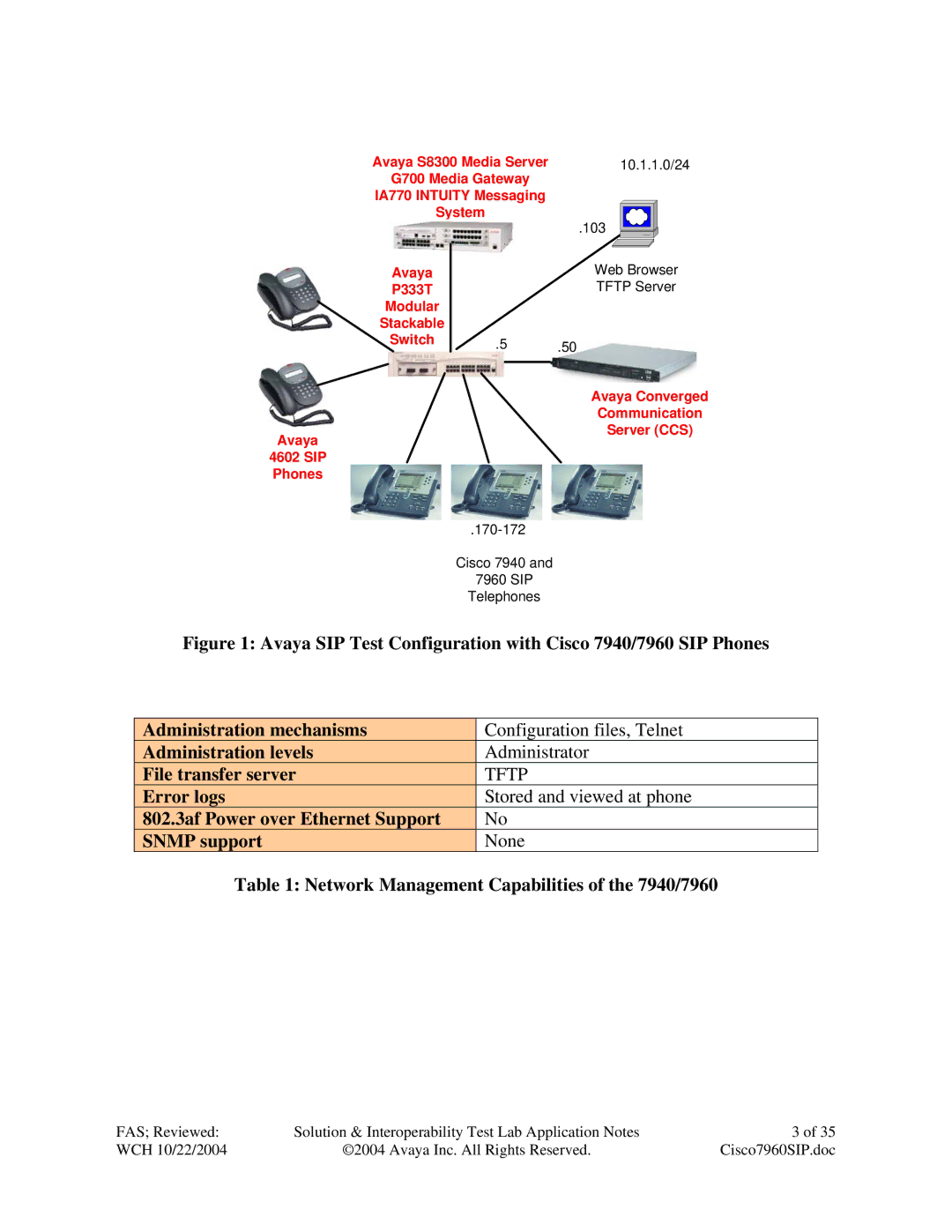 Avaya 7940, 7960 manual Tftp 