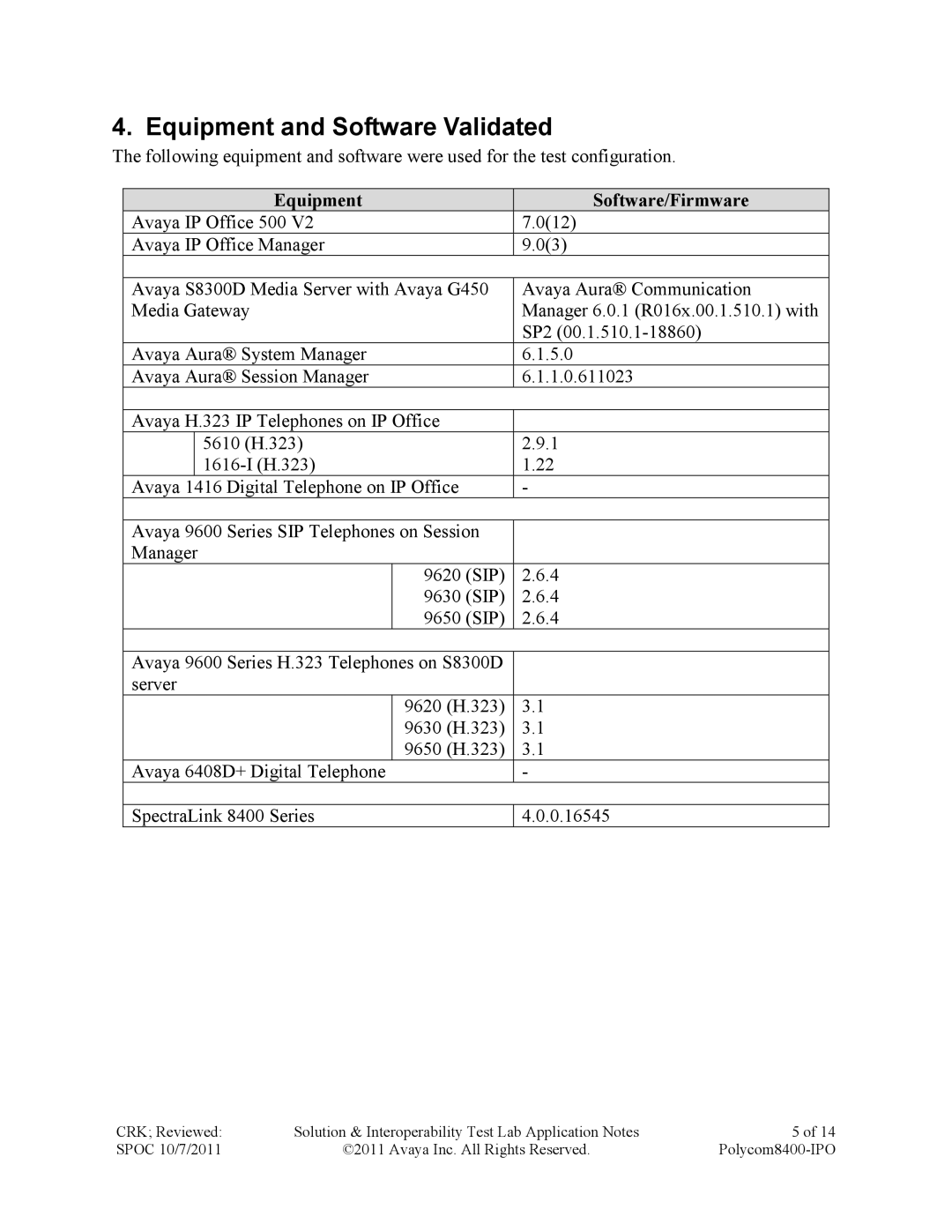 Avaya 8400 manual Equipment and Software Validated, Equipment Software/Firmware 