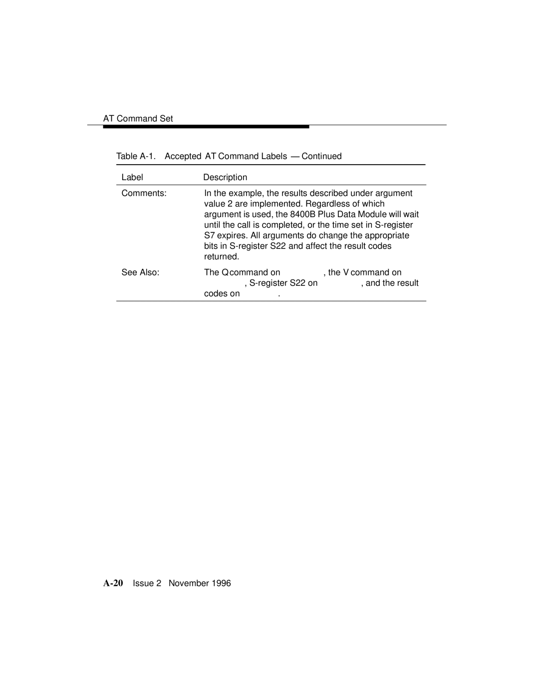 Avaya 8400B Plus manual Table A-1. Accepted AT Command Labels Description 