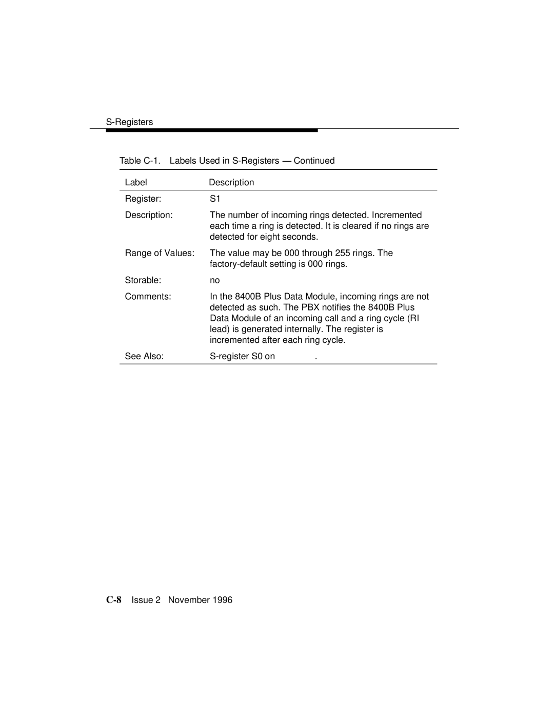 Avaya 8400B Plus manual Table C-1. Labels Used in S-Registers Description 