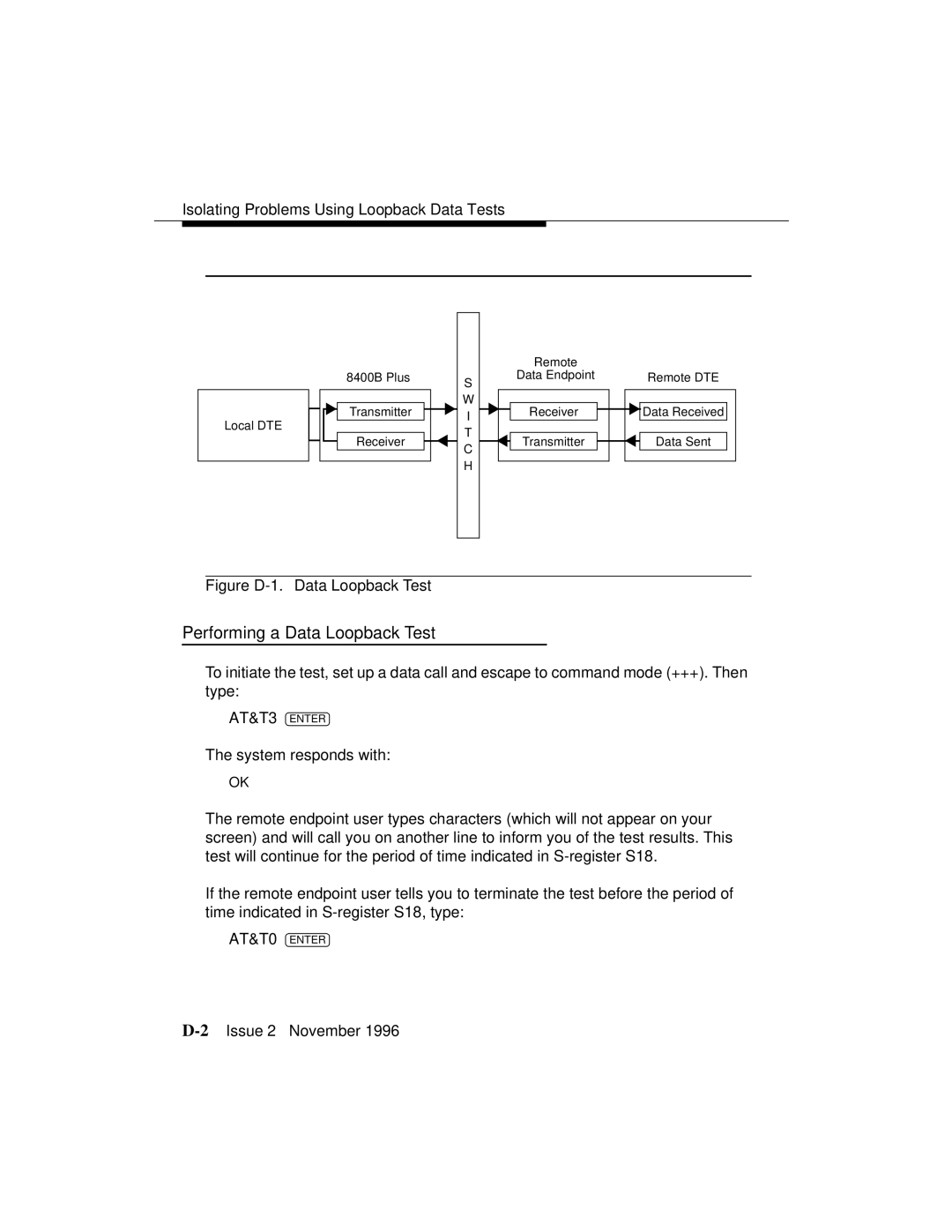 Avaya 8400B Plus manual Performing a Data Loopback Test, Figure D-1. Data Loopback Test 