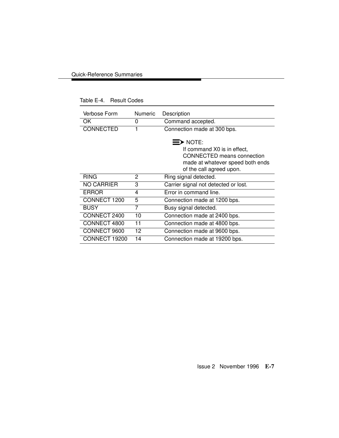 Avaya 8400B Plus manual Table E-4. Result Codes, Verbose Form Numeric Description 