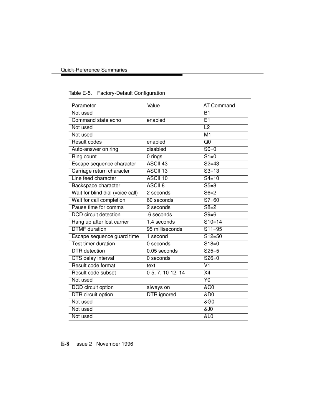 Avaya 8400B Plus manual Ascii 