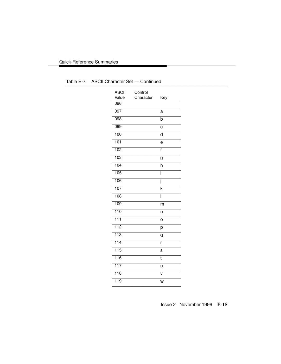 Avaya 8400B Plus manual Issue 2 November 1996 E-15 