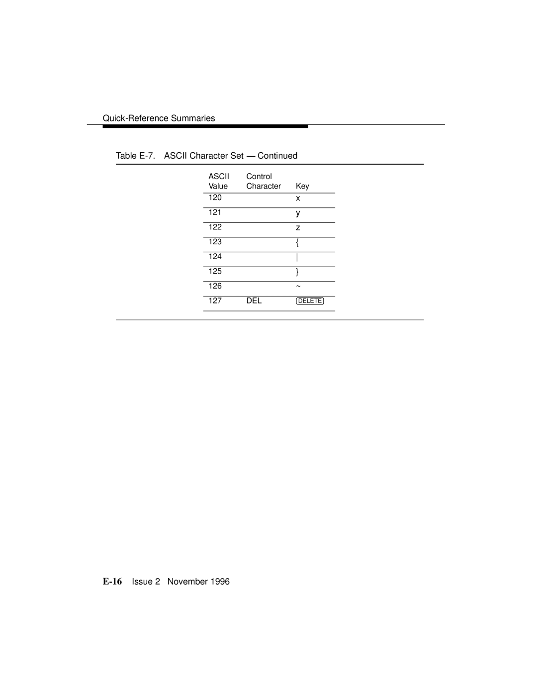 Avaya 8400B Plus manual Ascii Control Value Character Key 