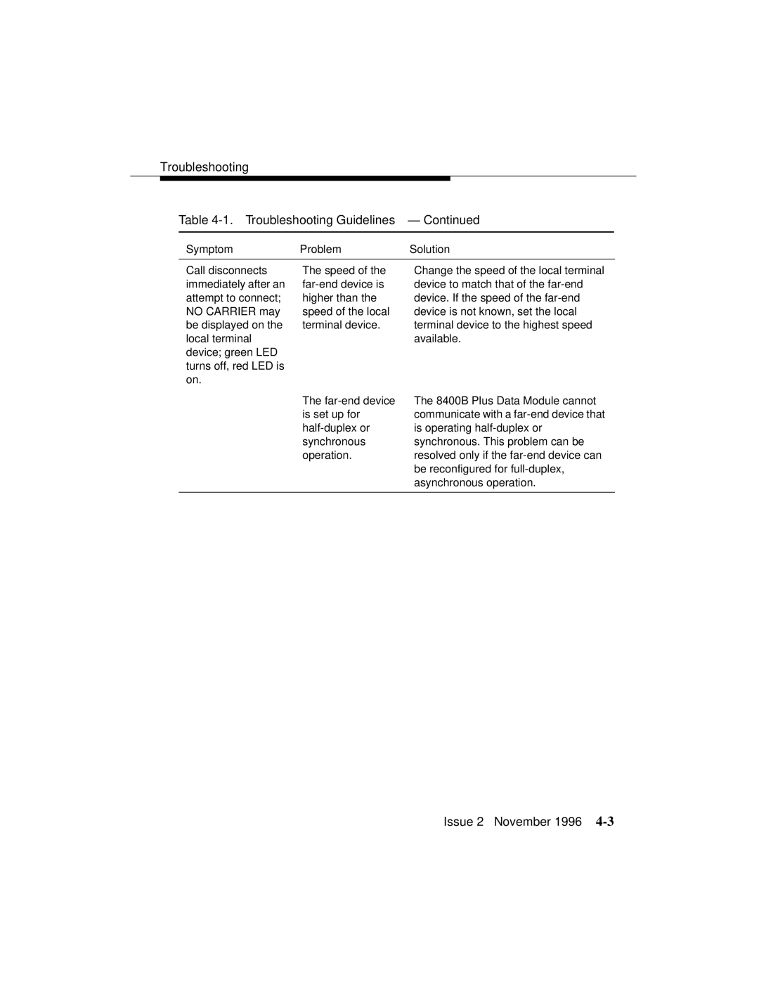 Avaya 8400B Plus manual Troubleshooting 