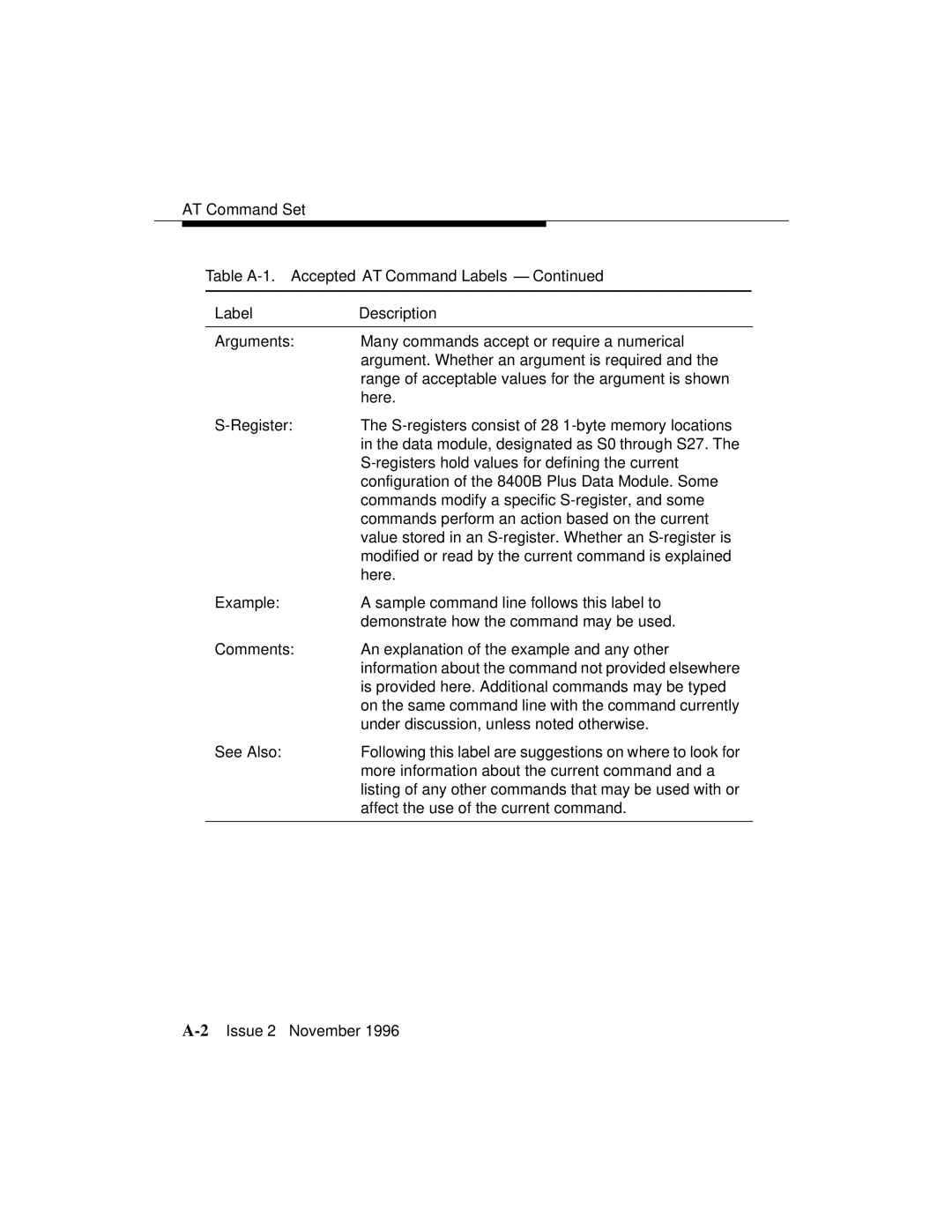 Avaya 8400B Plus manual AT Command Set 