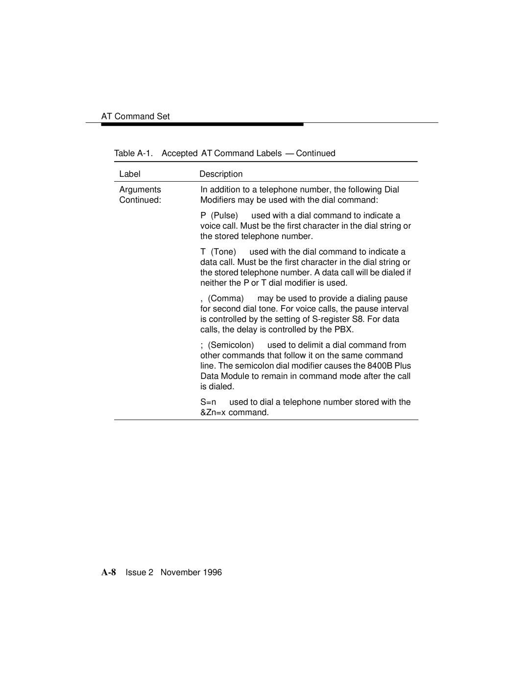 Avaya 8400B Plus manual Table A-1. Accepted AT Command Labels LabelDescription 